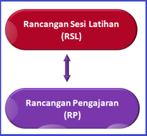 RSL dan RP